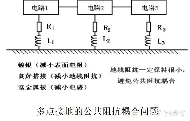 防静电接地工程图解图片