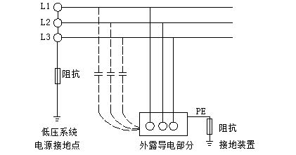 防静电接地工程图解图片